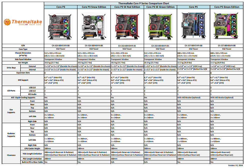 Pc Case Comparison Chart Online Shopping