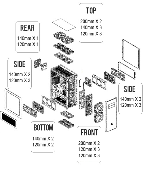 Core X71 Tempered Glass Edition