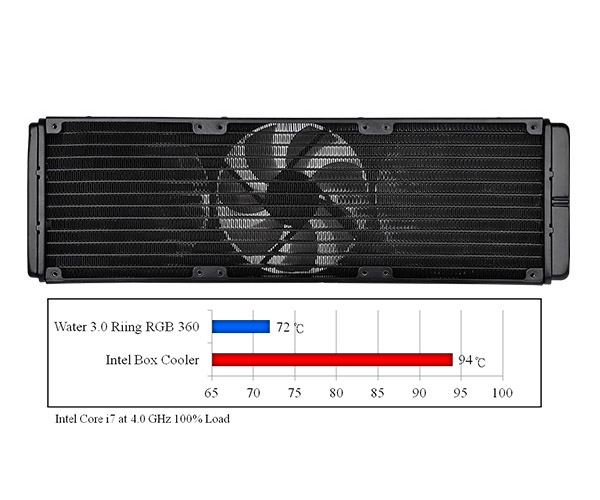 thermaltake water 3.0 rgb