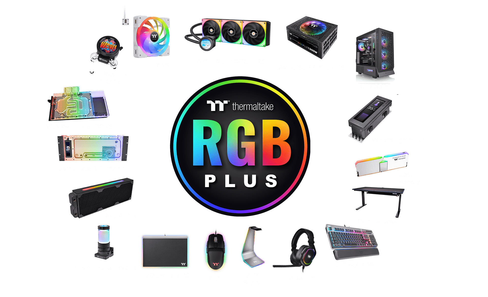 Grafika przedstawiająca ekosystem TT RGB PLUS z kompatybilnymi produktami, takimi jak bloki wodne CPU/VGA, chłodzenie procesora AIO, zasilacze, paski LED, klawiatury do gier, zestawy słuchawkowe, myszy i podkładki pod mysz