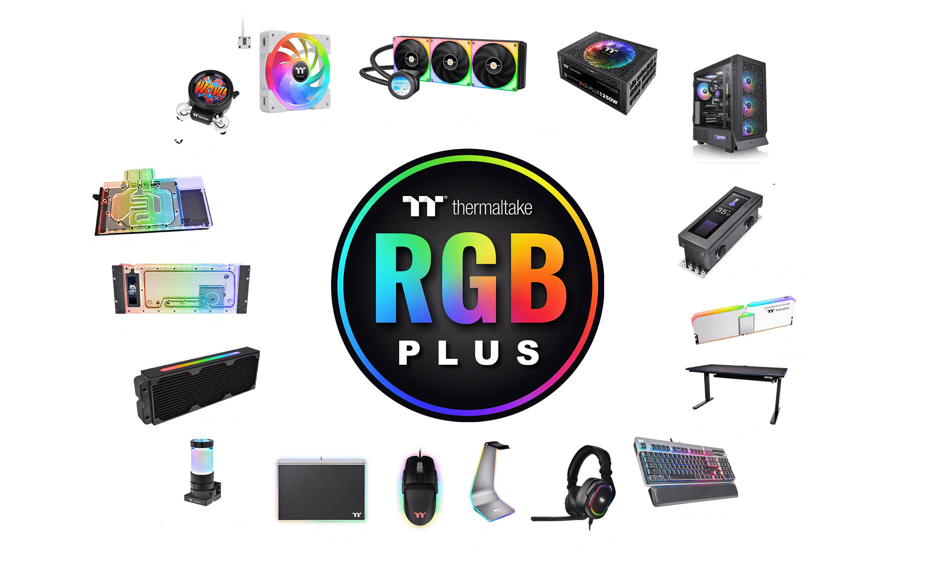 Illustration of the TT RGB PLUS Ecosystem showing compatible products like CPU and VGA water blocks, AIO CPU coolers, power supplies, LED strips, gaming keyboards, headsets, mice, and mouse pads