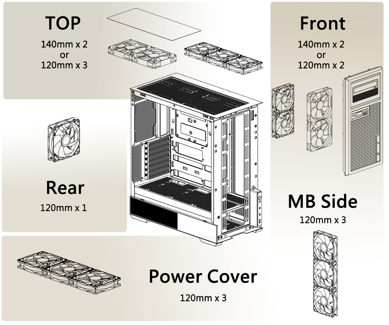 Fan layout diagram