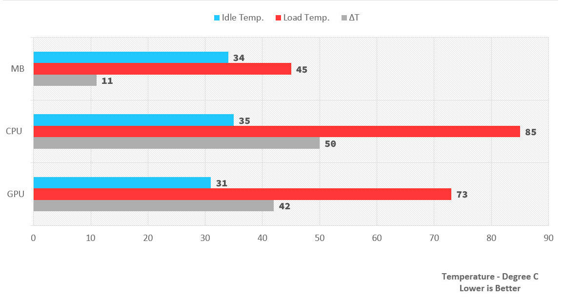 CPU & GPU Thermal Stress Test