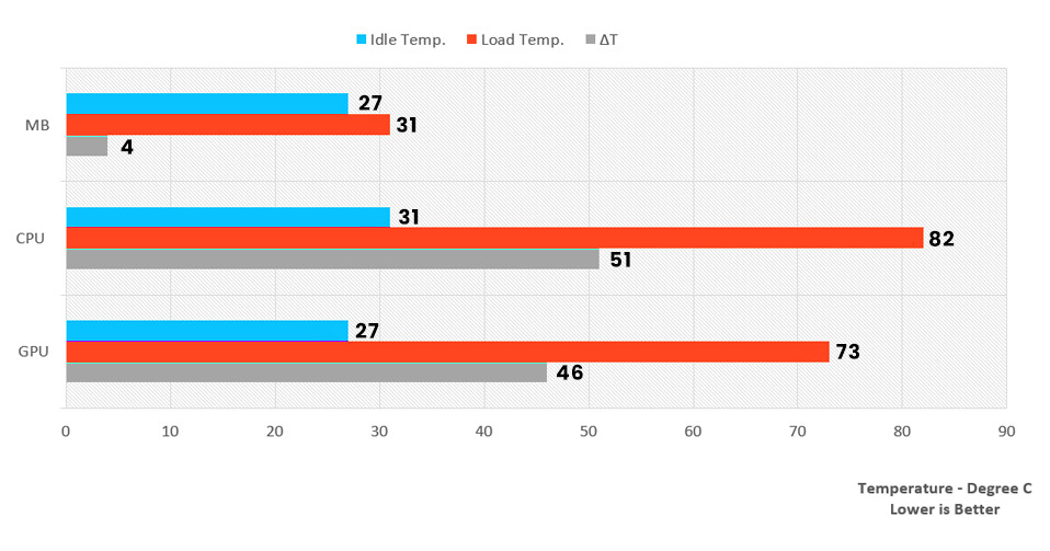 CPU & GPU Thermal Stress Test