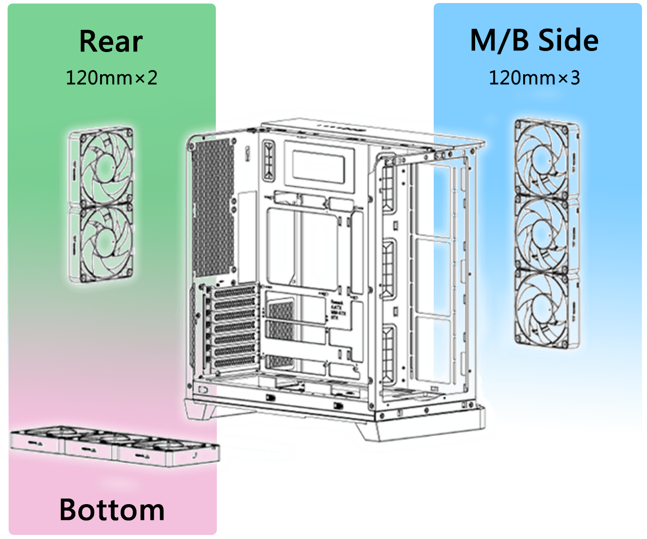 All-in-One Compatibility List